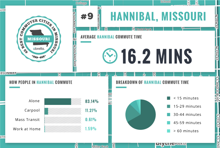 Hannibal - Best Commuter Cities Missouri