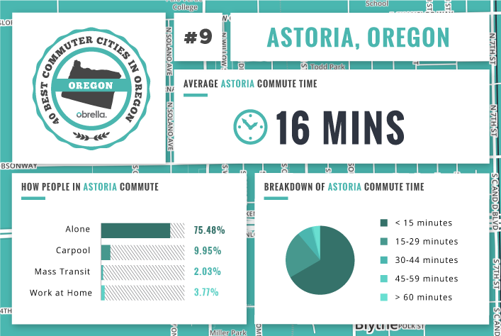 Astoria - Best Commuter Cities in Oregon