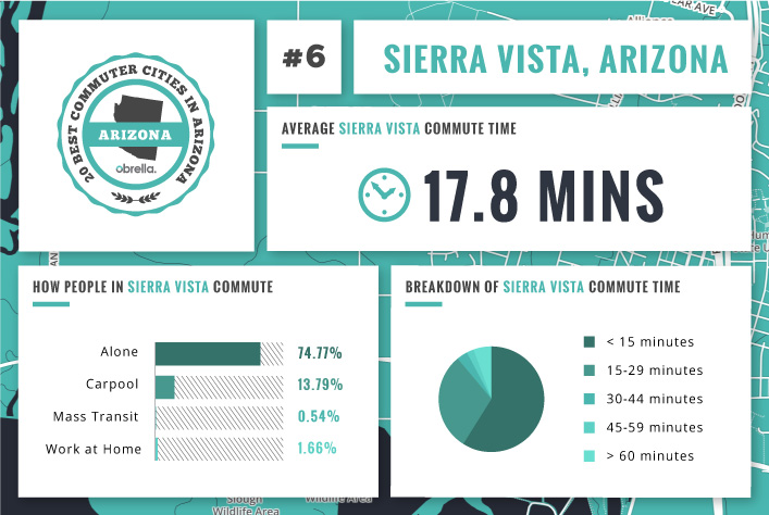Sierra Vista - Best Commuter Cities in Arizona