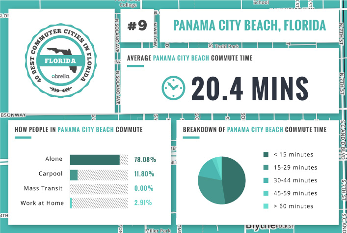 Panama City Beach - Florida's Best Commuter Cities