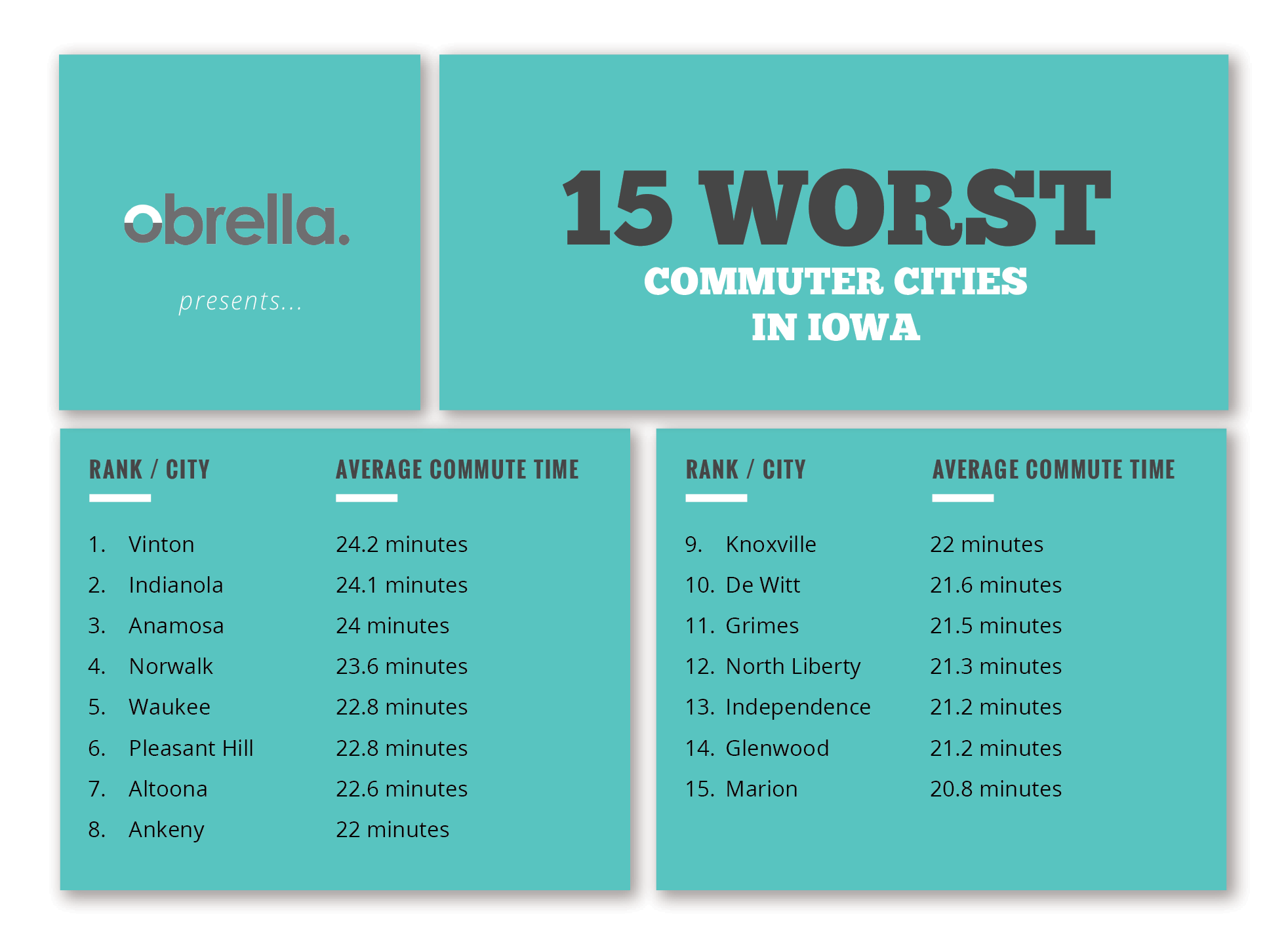 Worst Commuter Cities in Iowa
