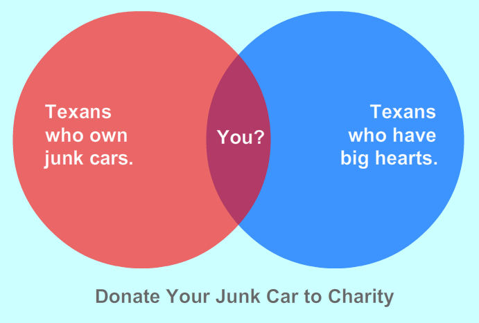 Donate Car to Texas Charities Venn Diagram