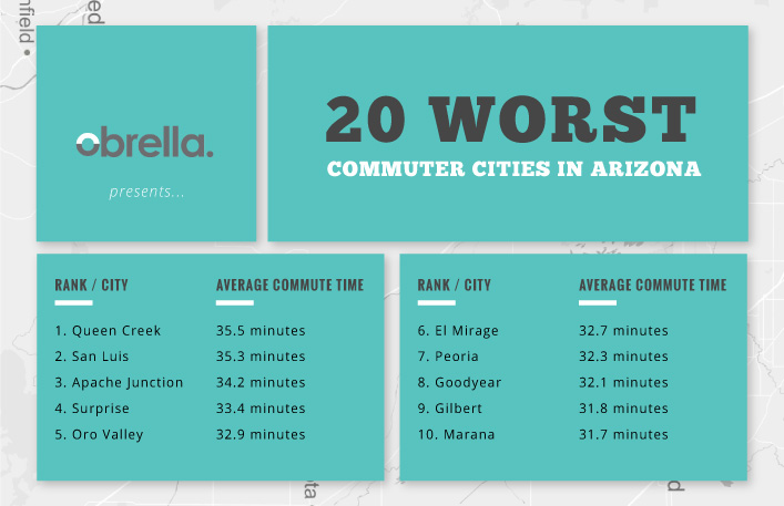 Worst Commuter Cities Arizona