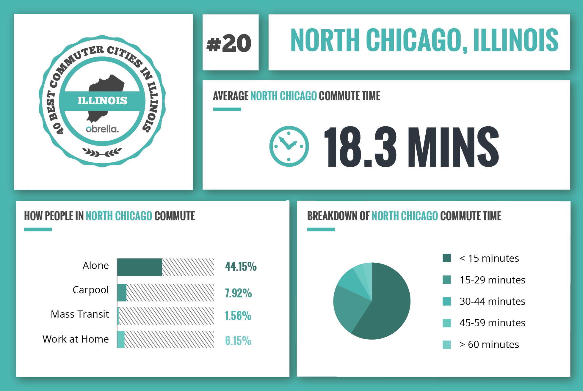 North Chicago - Best Commuter Cities in Illinois