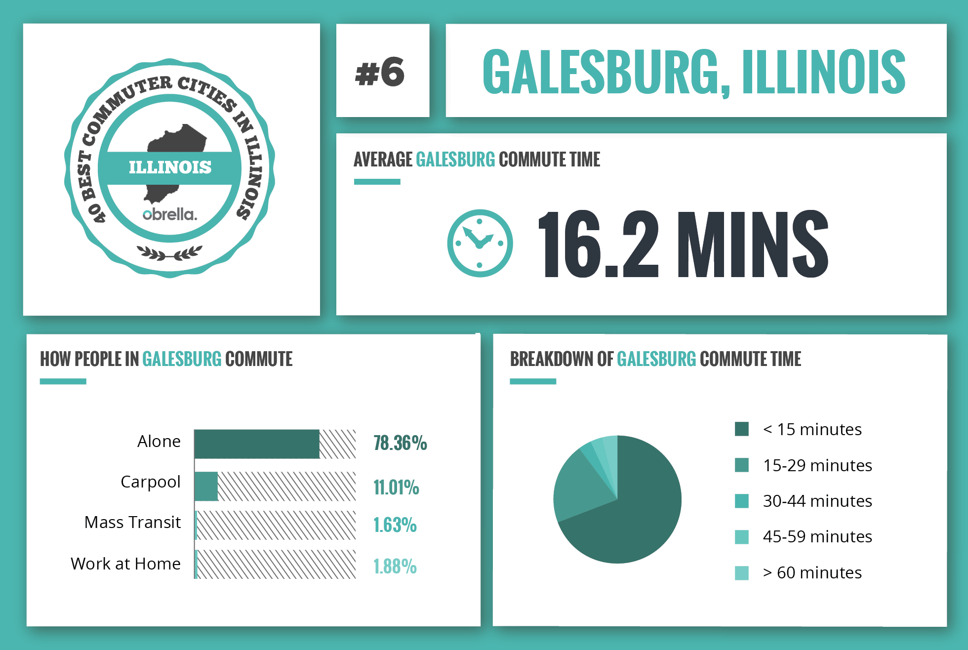 Galesburg - Best Commuter Cities in Illinois