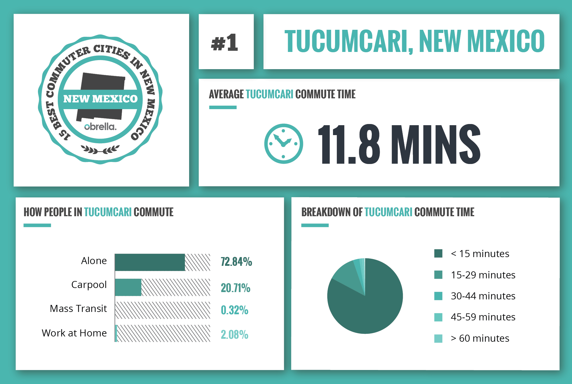Tucumcari - Best Commuter Cities in New Mexico