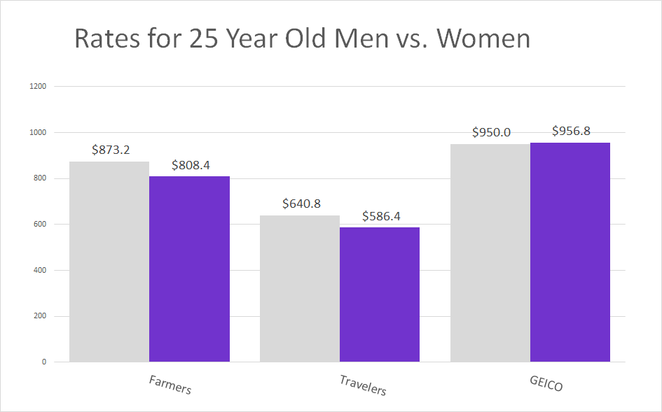 Ohio Young Men v women